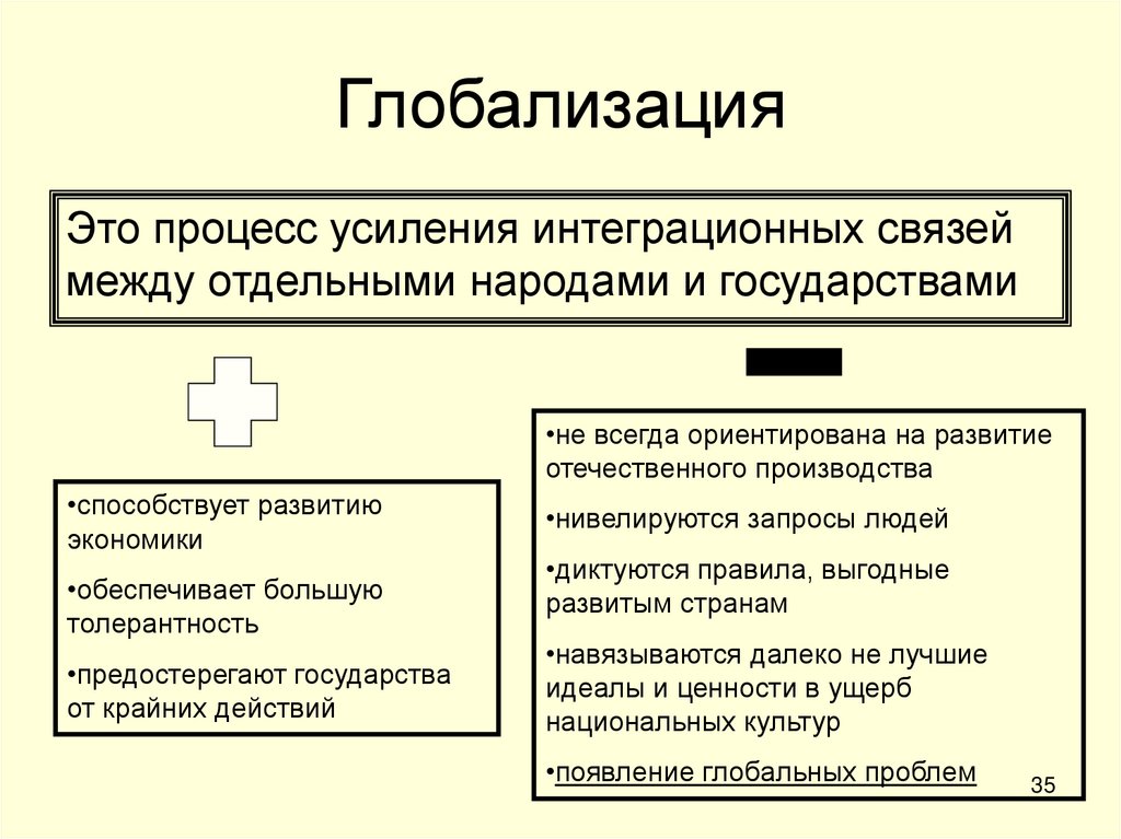Глобализация