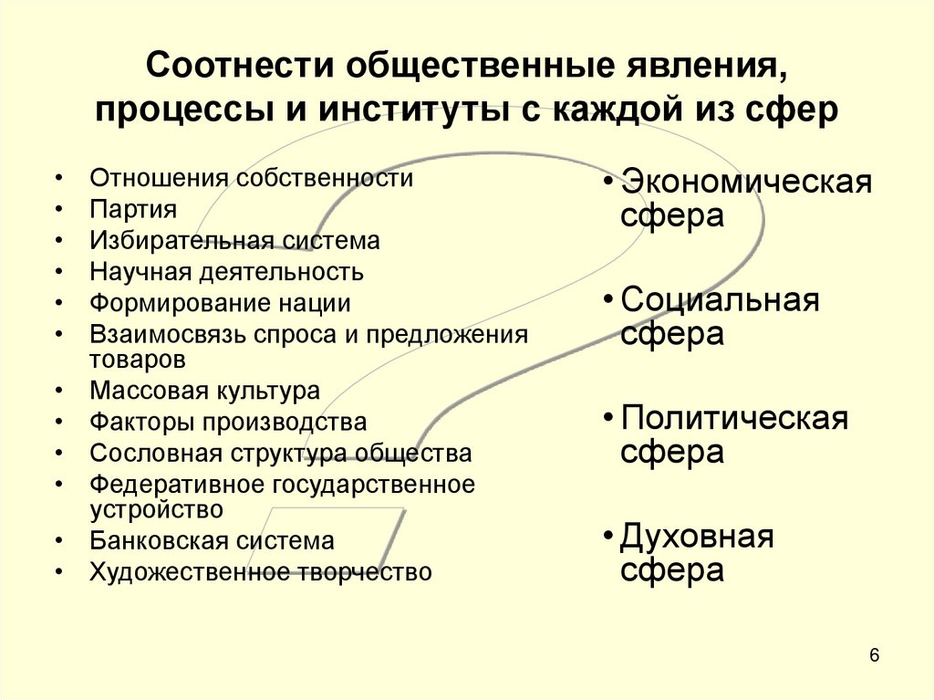 Соотнести общественные явления, процессы и институты с каждой из сфер