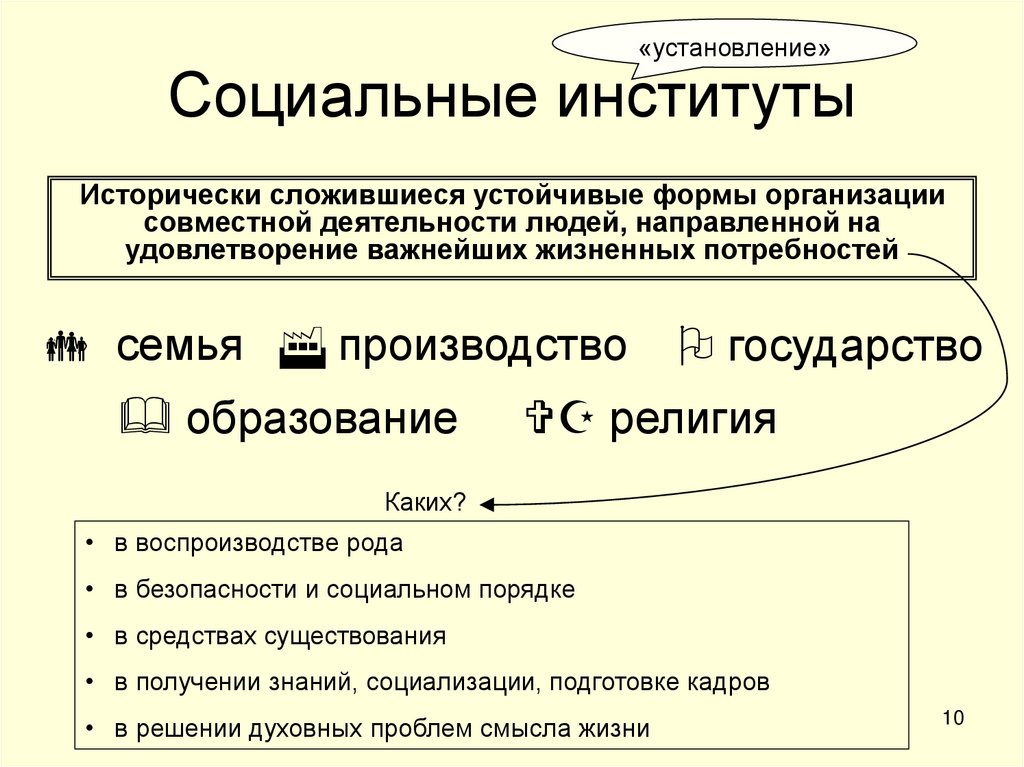 Социальные институты
