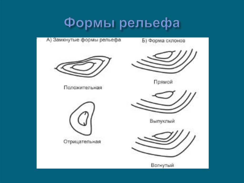 Формы рельефа
