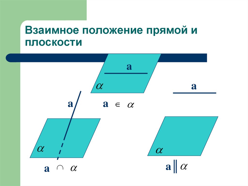 Взаимное положение прямой и плоскости