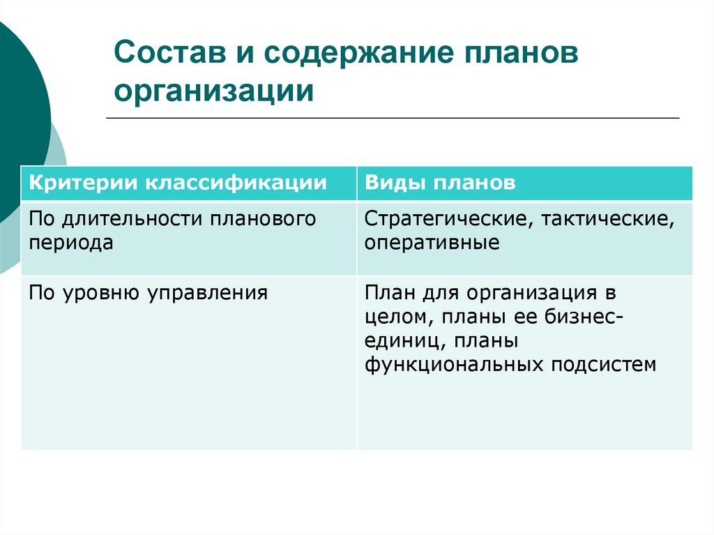 Состав и содержание планов организации