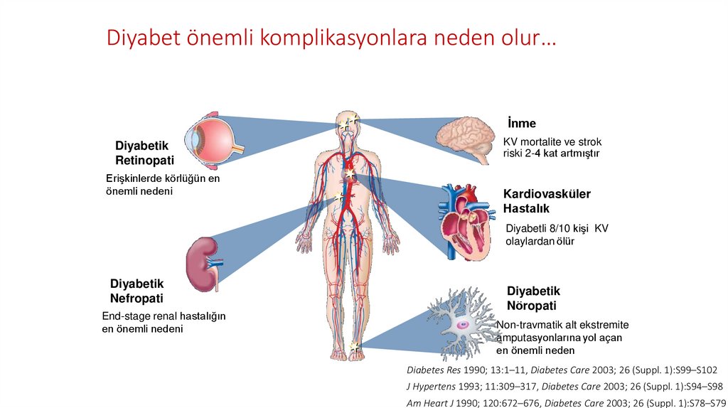 Diyabet tanısını nasıl koyuyoruz?