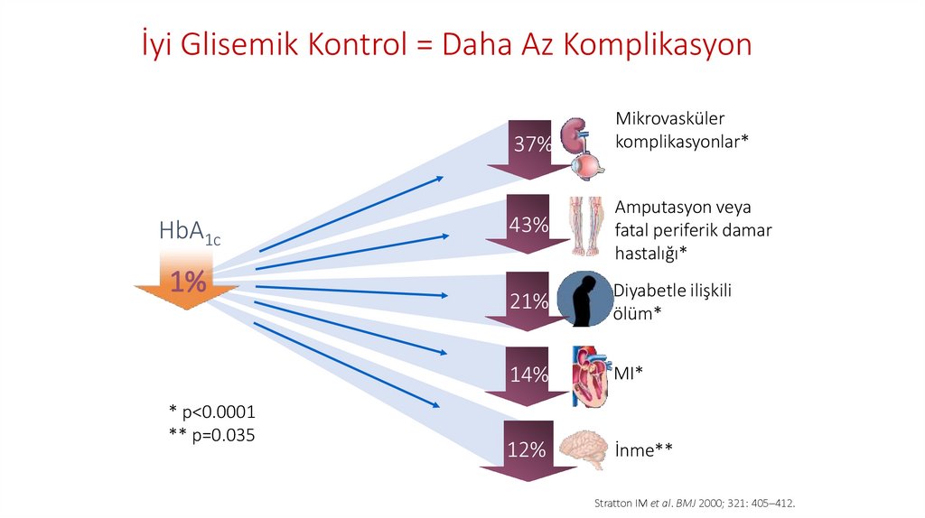 Komplikasyonlar ne zaman taranır?