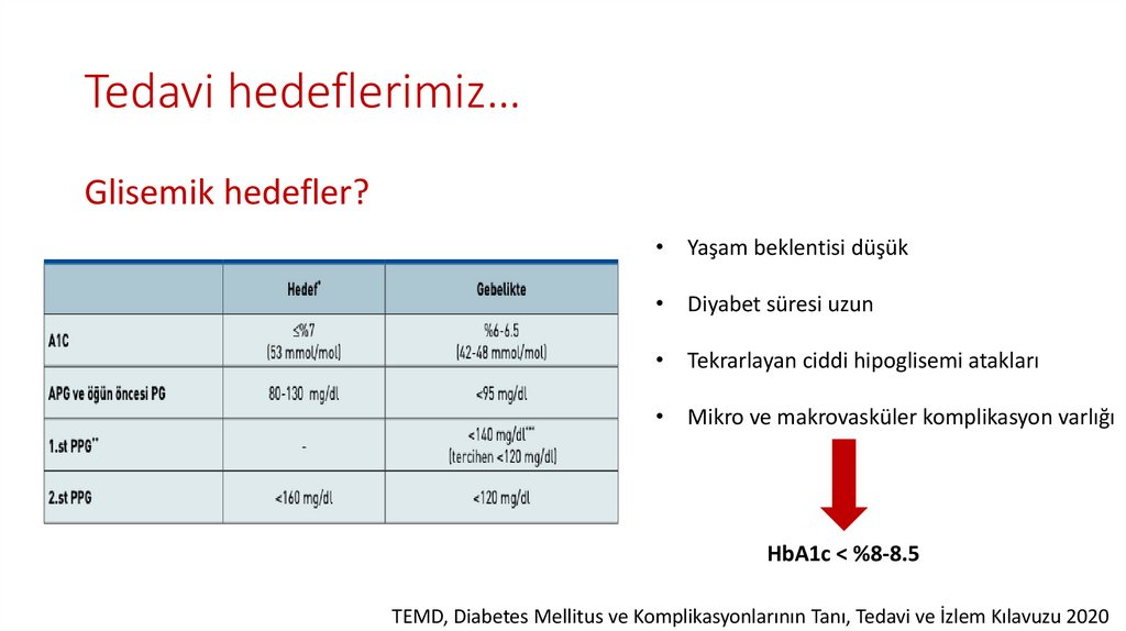 İyi Glisemik Kontrol = Daha Az Komplikasyon