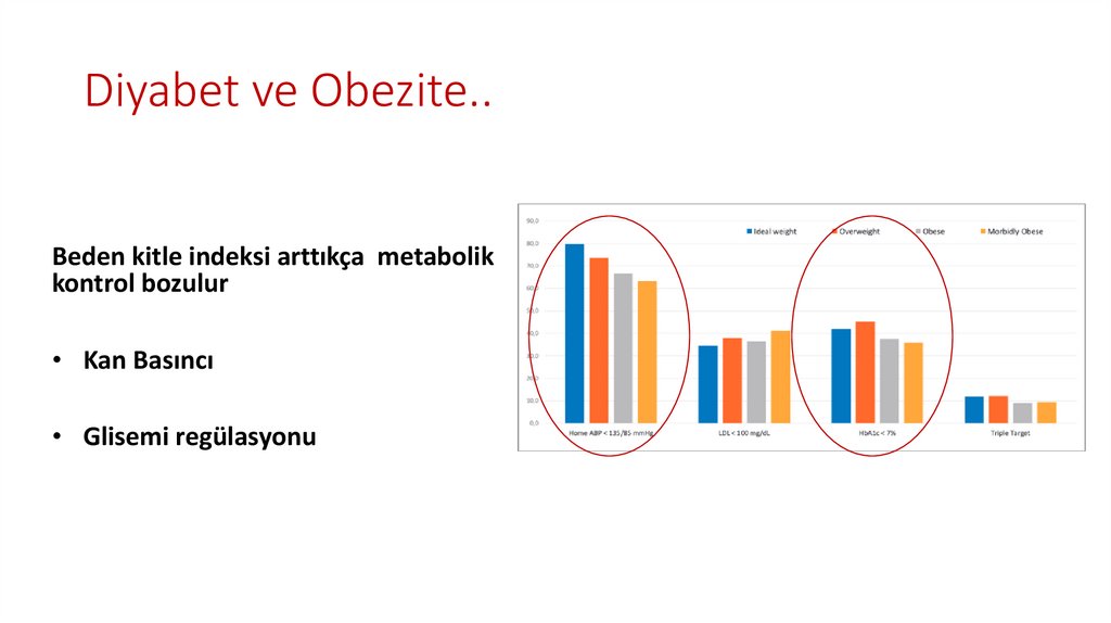 Tip 1 DM metabolik kontrol..