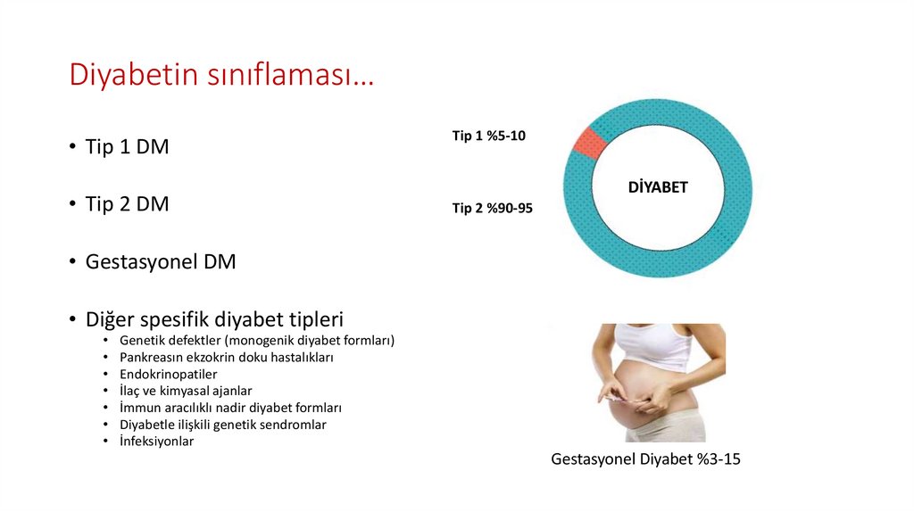 Diyabetin sınıflaması…