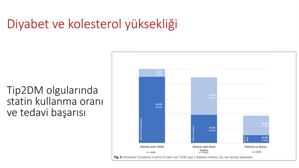 Diyabet ve Hipertansiyon