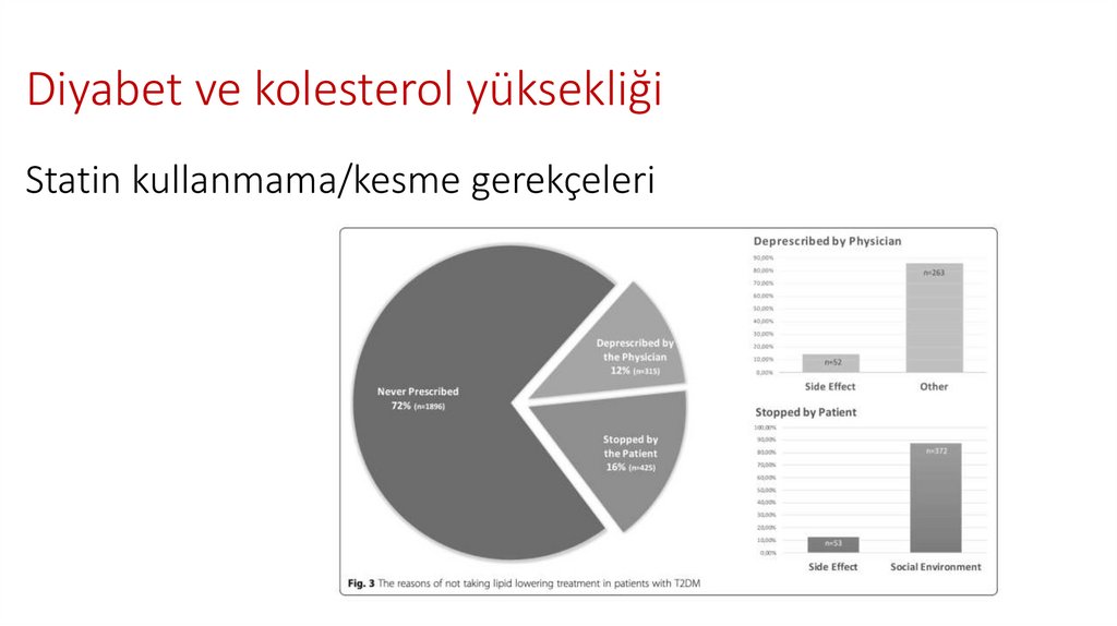 Diyabet ve kolesterol yüksekliği
