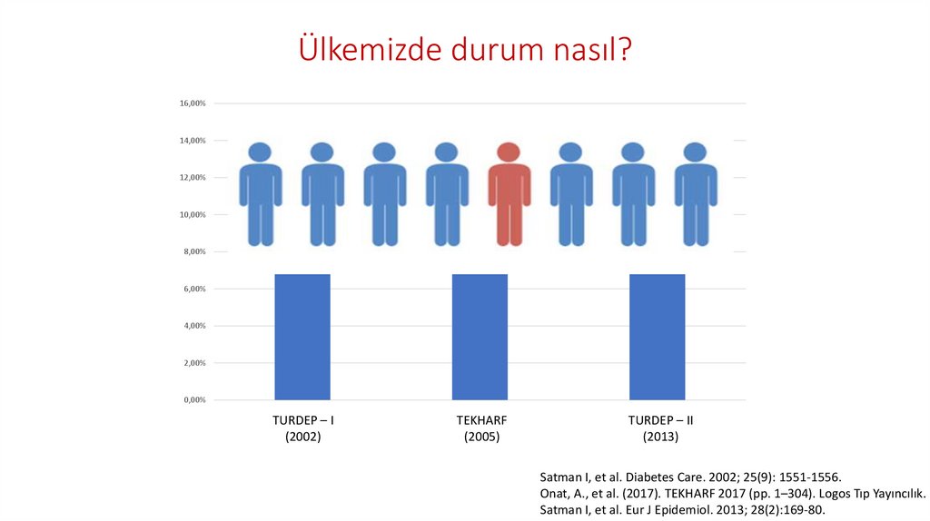 Ülkemizde durum nasıl?