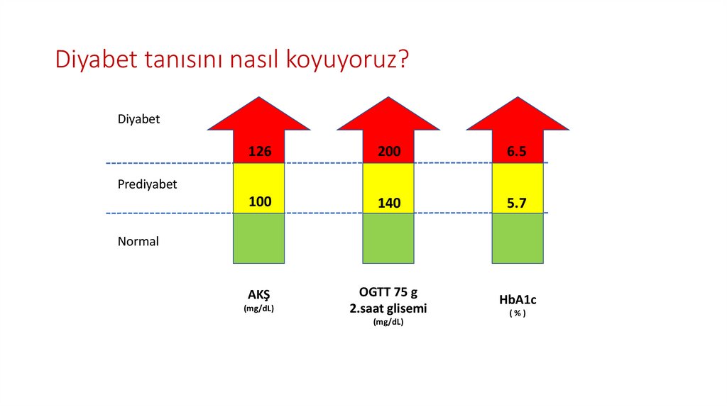 2019 - Sağlık Bütçe Payı