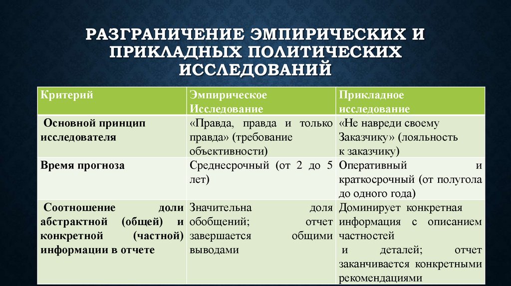 Разграничение эмпирических и прикладных политических исследований