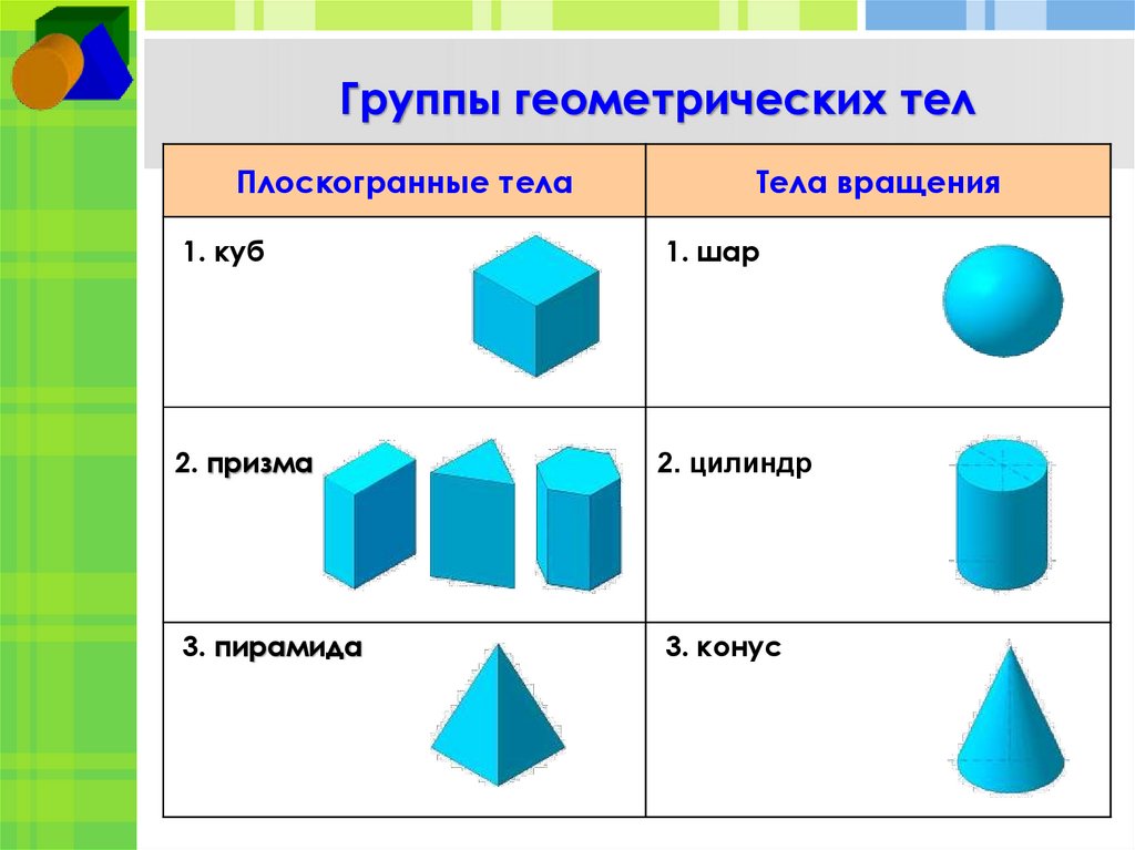 Группы геометрических тел