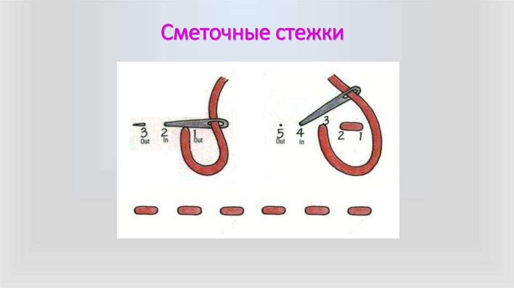 Сметочные стежки