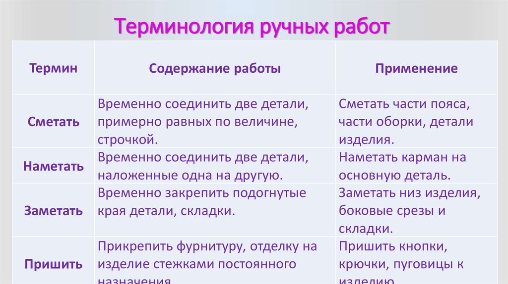 Терминология ручных работ