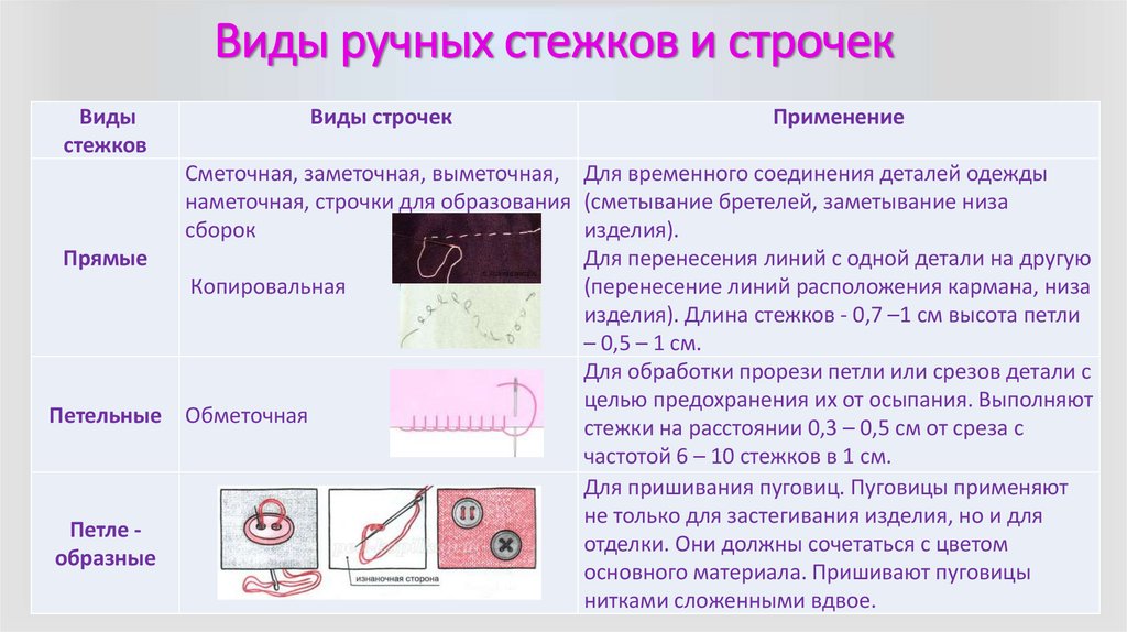 Виды ручных стежков и строчек