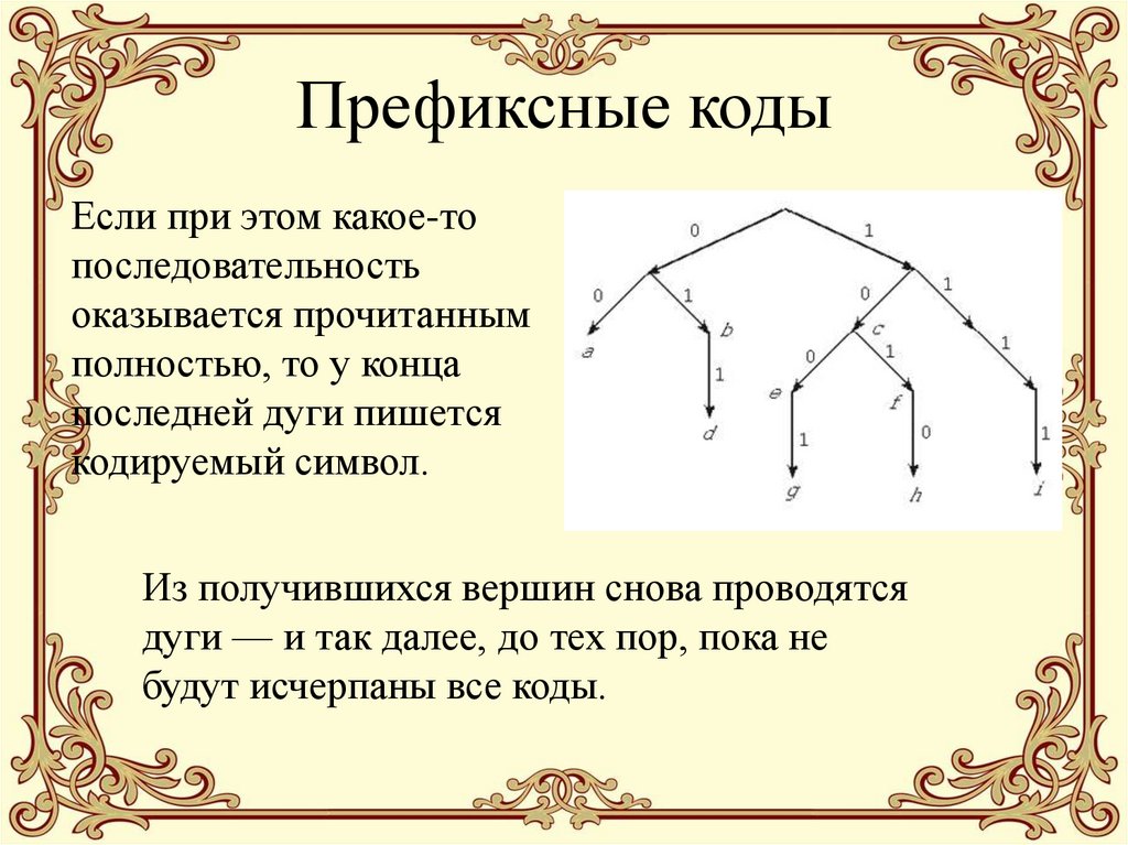 Префиксные коды