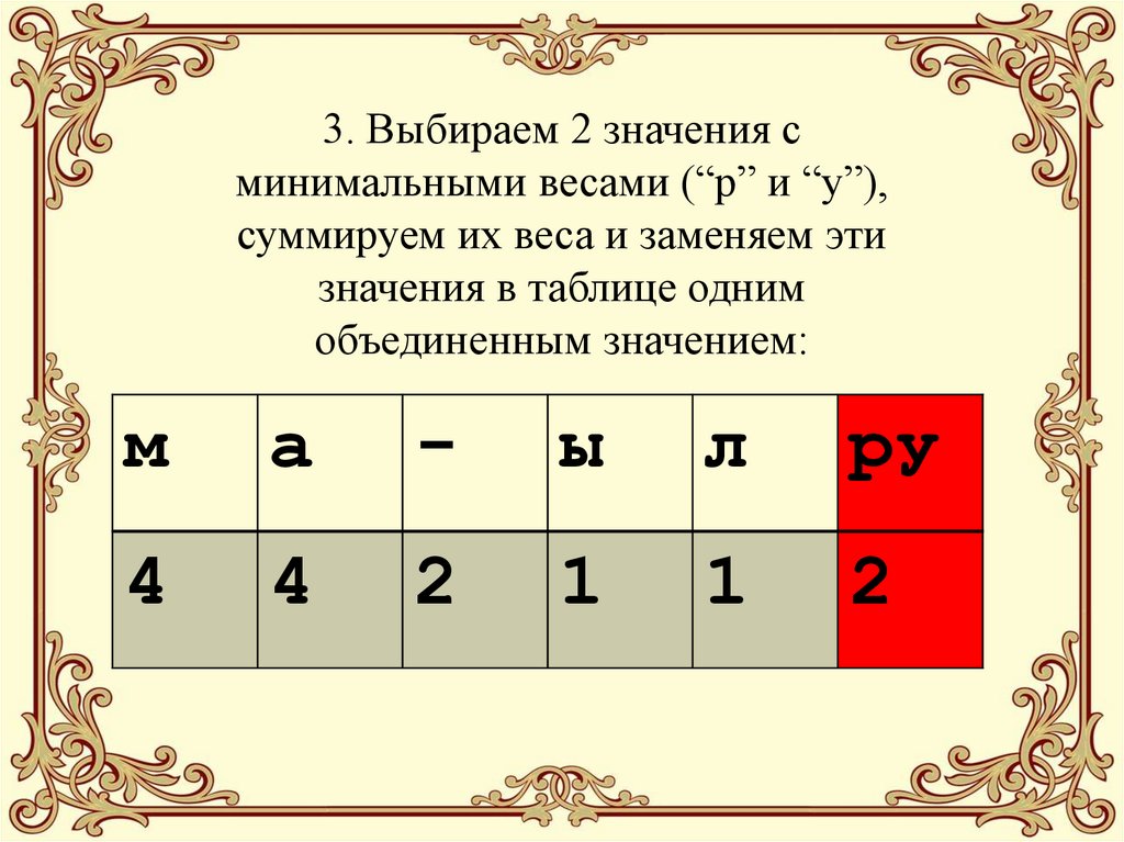 3. Выбираем 2 значения с минимальными весами (“р” и “у”), суммируем их веса и заменяем эти значения в таблице одним