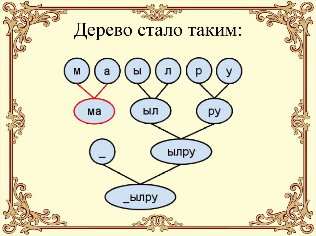 Дерево стало таким: