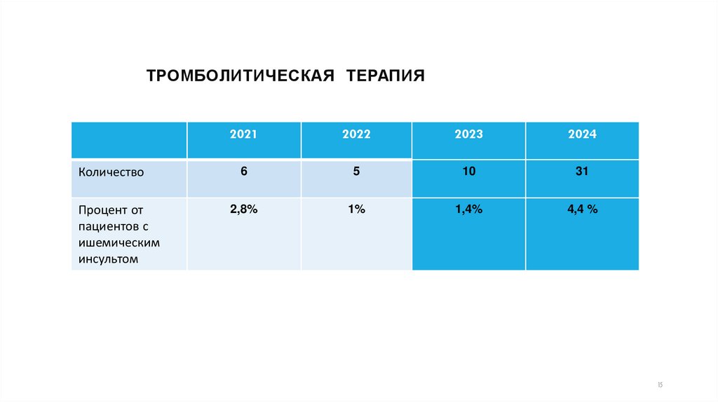 Тромболитическая терапия