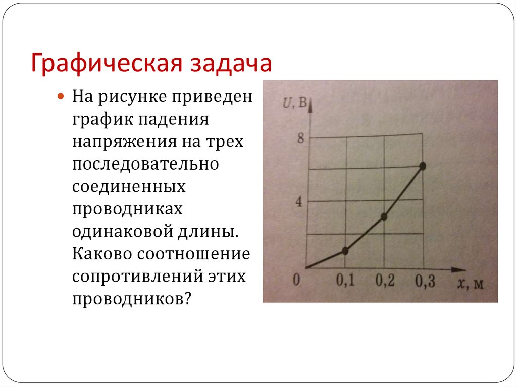 Графическая задача