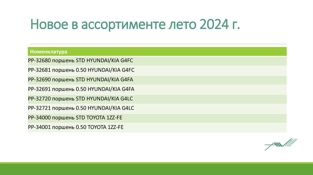 Новое в ассортименте лето 2024 г.