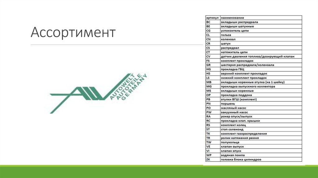 Ассортимент