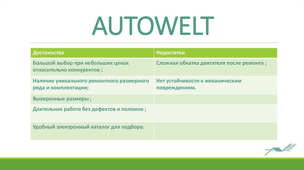 AUTOWELT