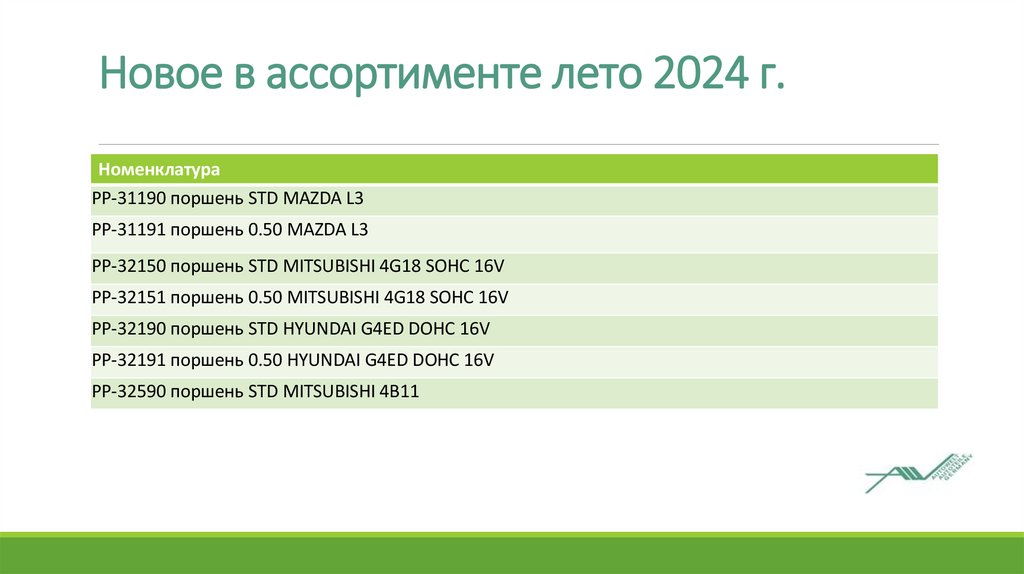 Новое в ассортименте лето 2024 г.