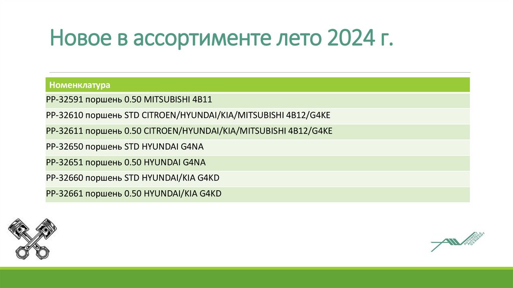 Новое в ассортименте лето 2024 г.