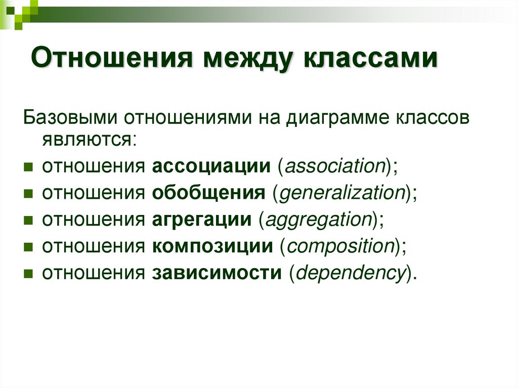 Отношения между классами