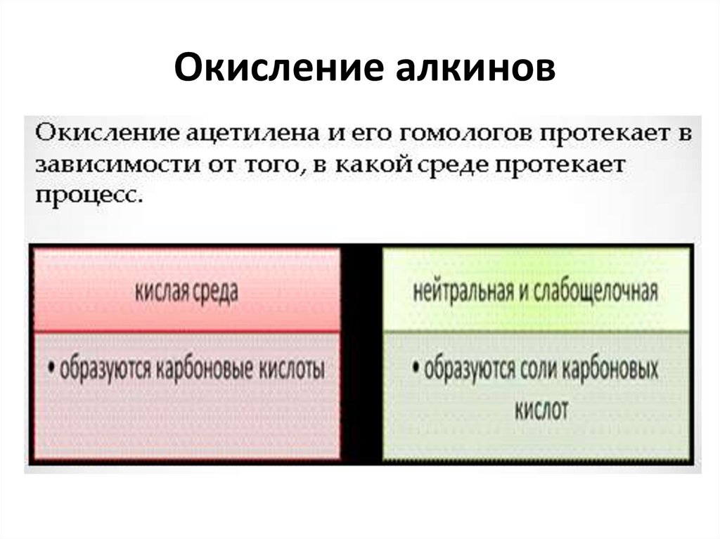 Окисление алкинов