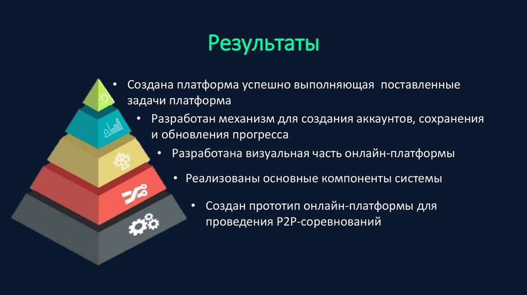 Результаты