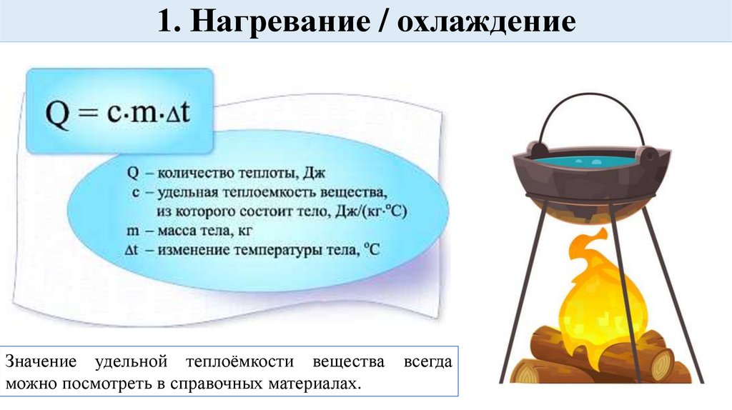 1. Нагревание / охлаждение