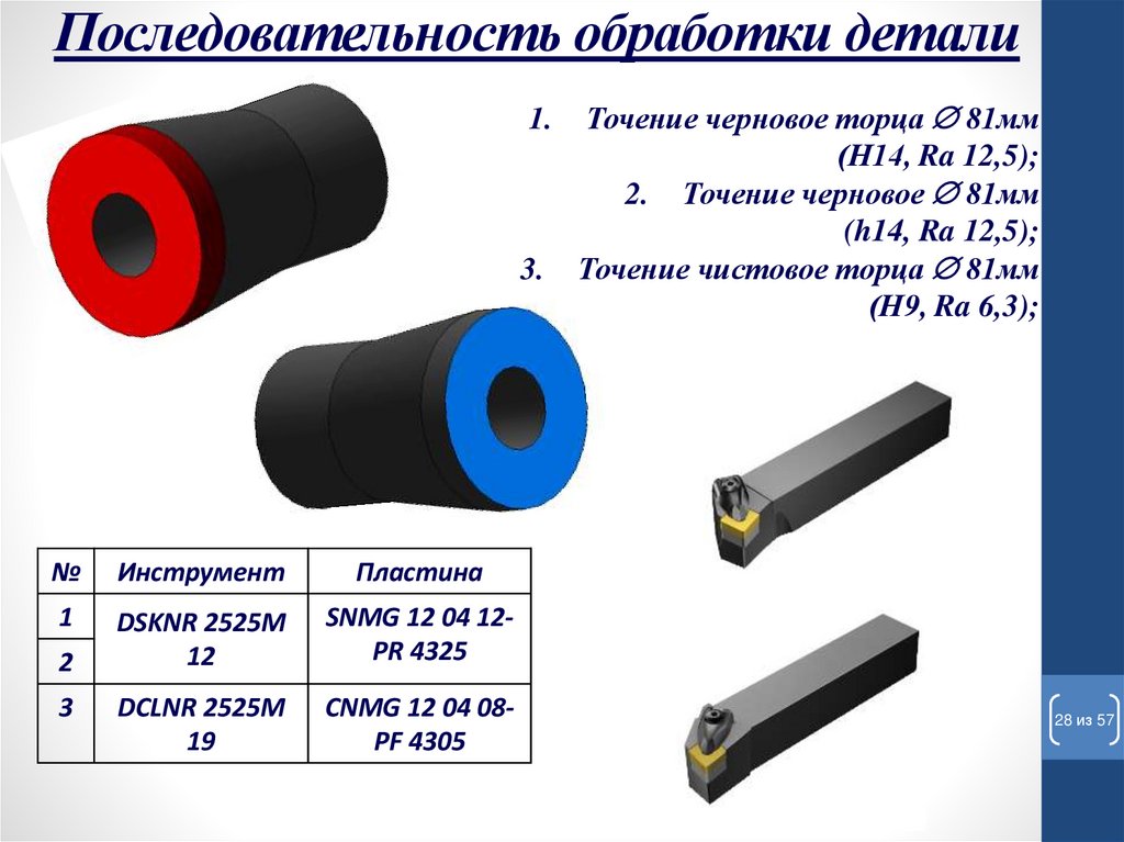 Последовательность обработки детали