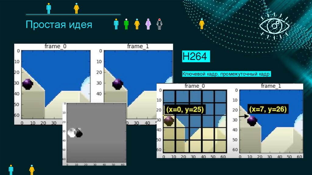 Простая идея