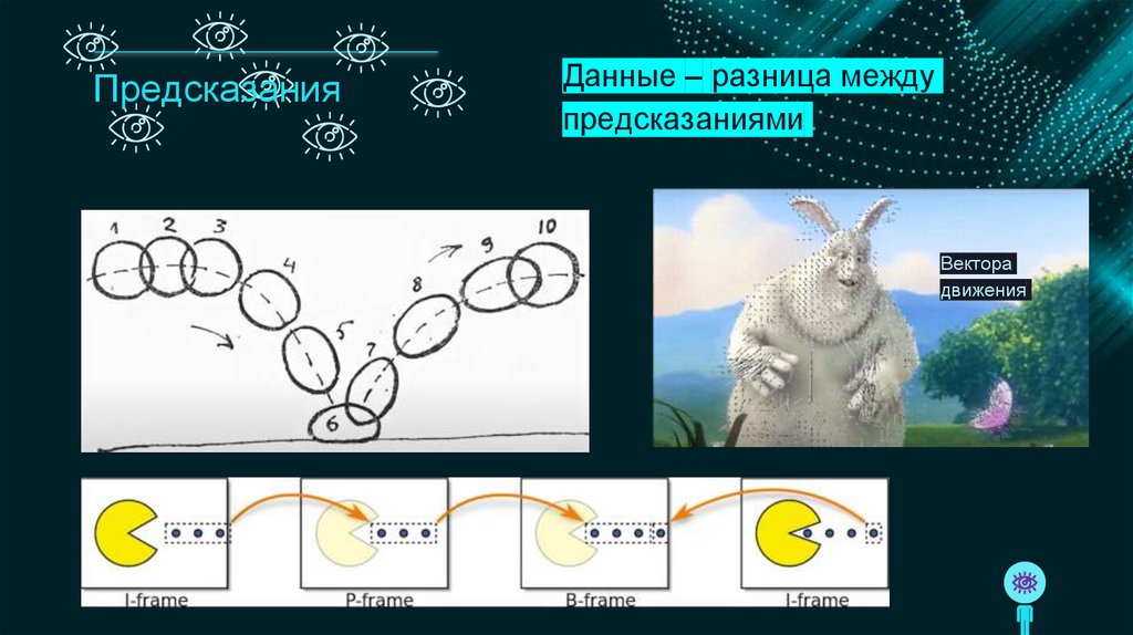 Предсказания