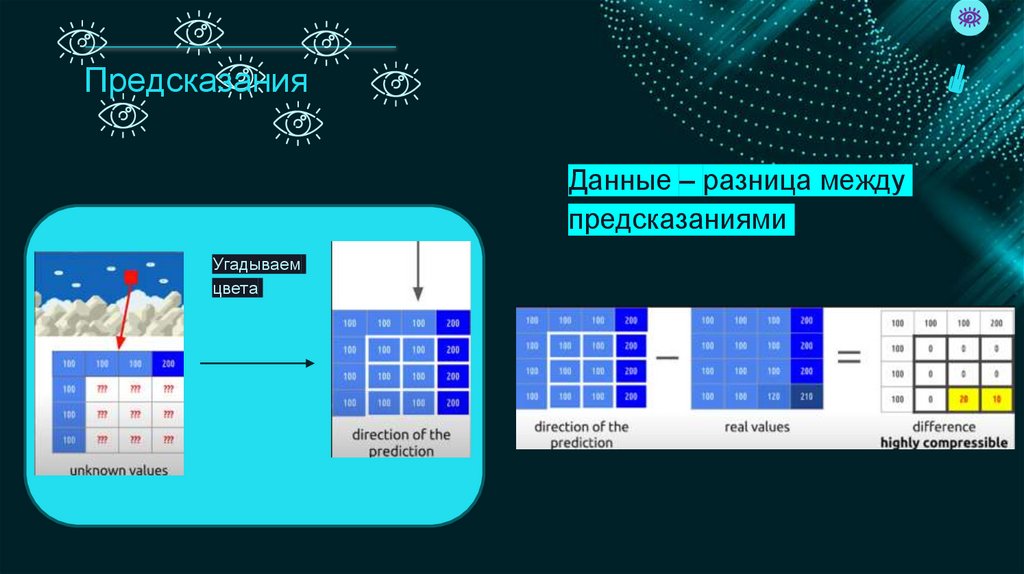 Предсказания