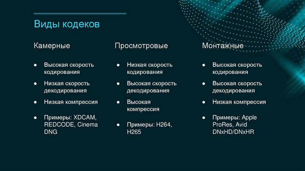 Виды кодеков