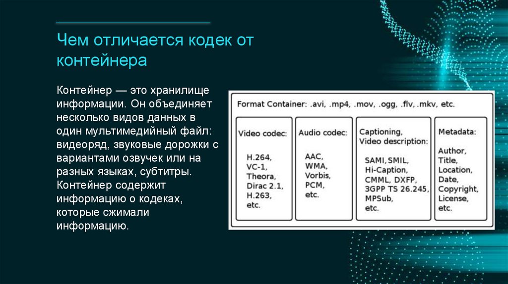 Чем отличается кодек от контейнера