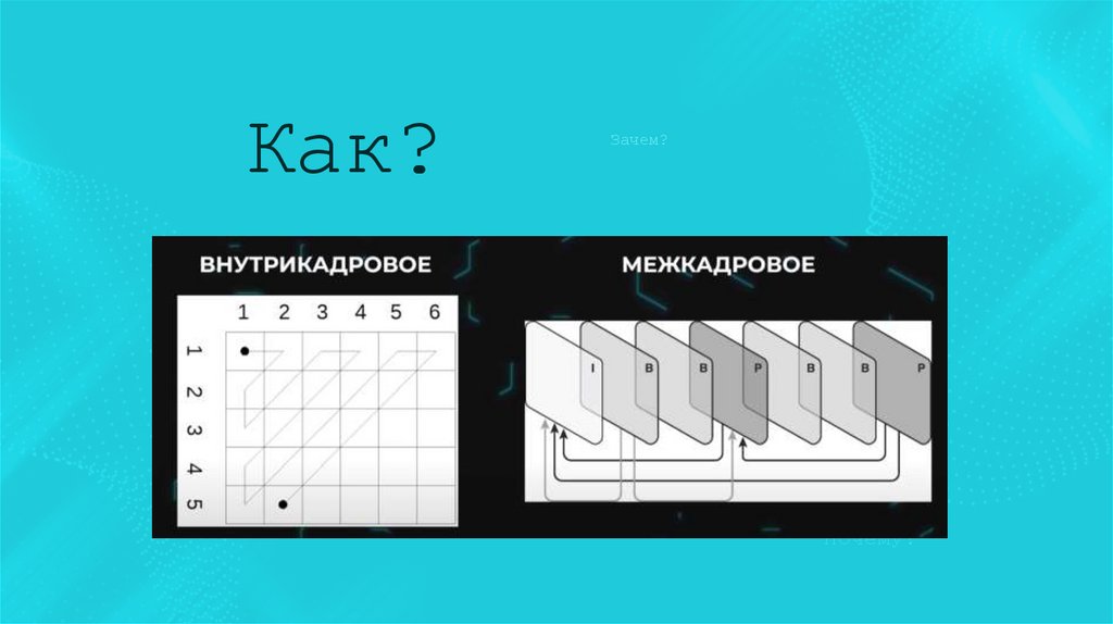 Видеокодек