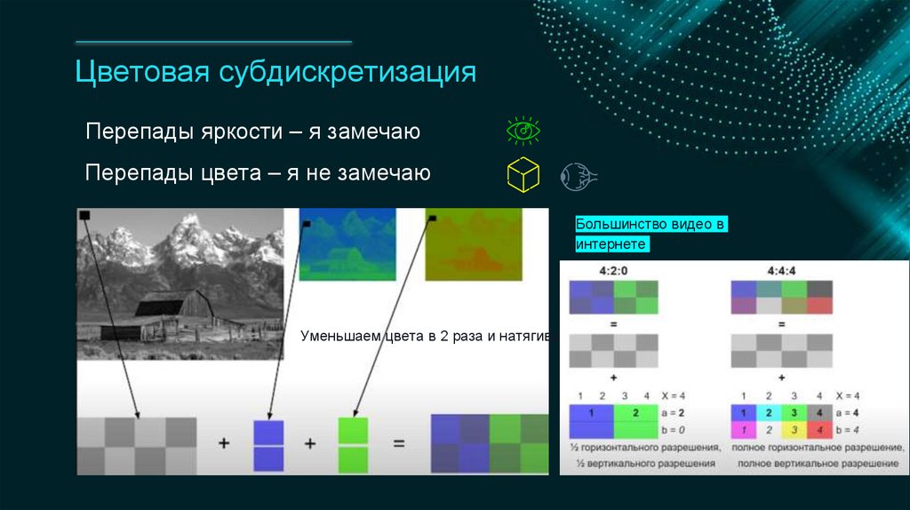 Цветовая субдискретизация