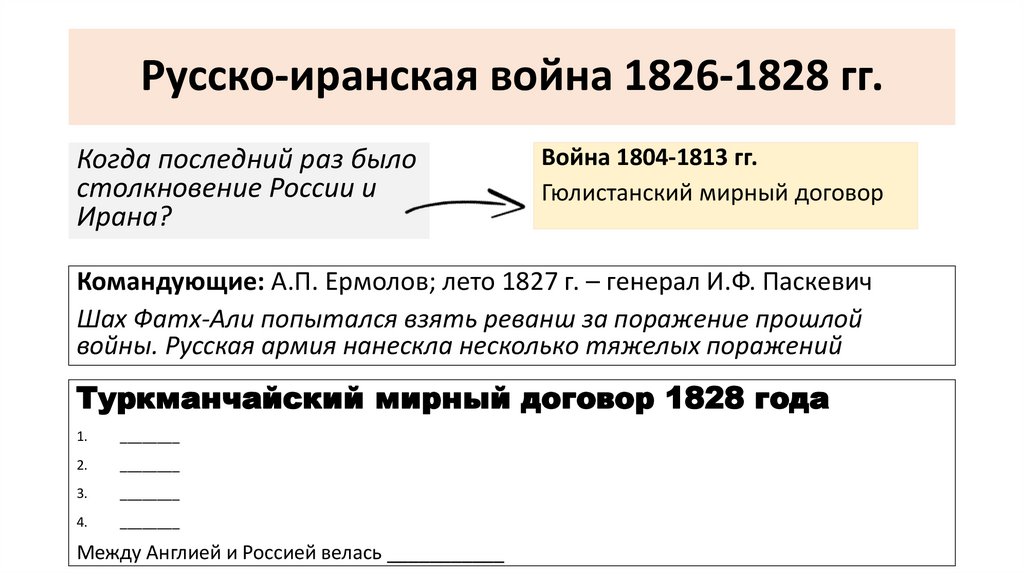 Русско-иранская война 1826-1828 гг.