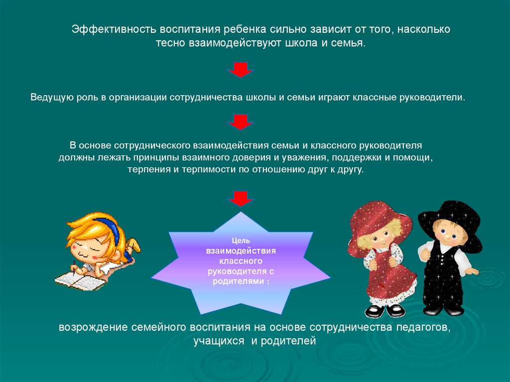 возрождение семейного воспитания на основе сотрудничества педагогов, учащихся  и родителей
