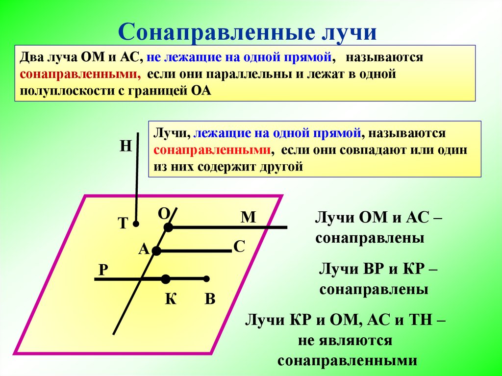 Сонаправленные лучи