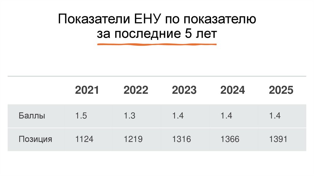Показатели ЕНУ по показателю за последние 5 лет