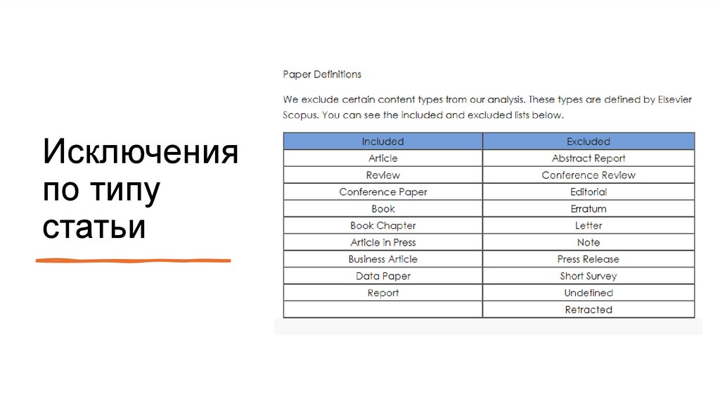 Исключения по типу статьи