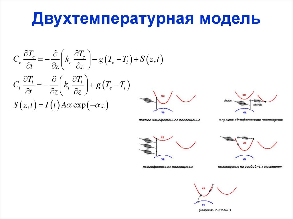 Двухтемпературная модель