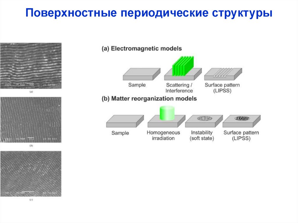 Поверхностные периодические структуры