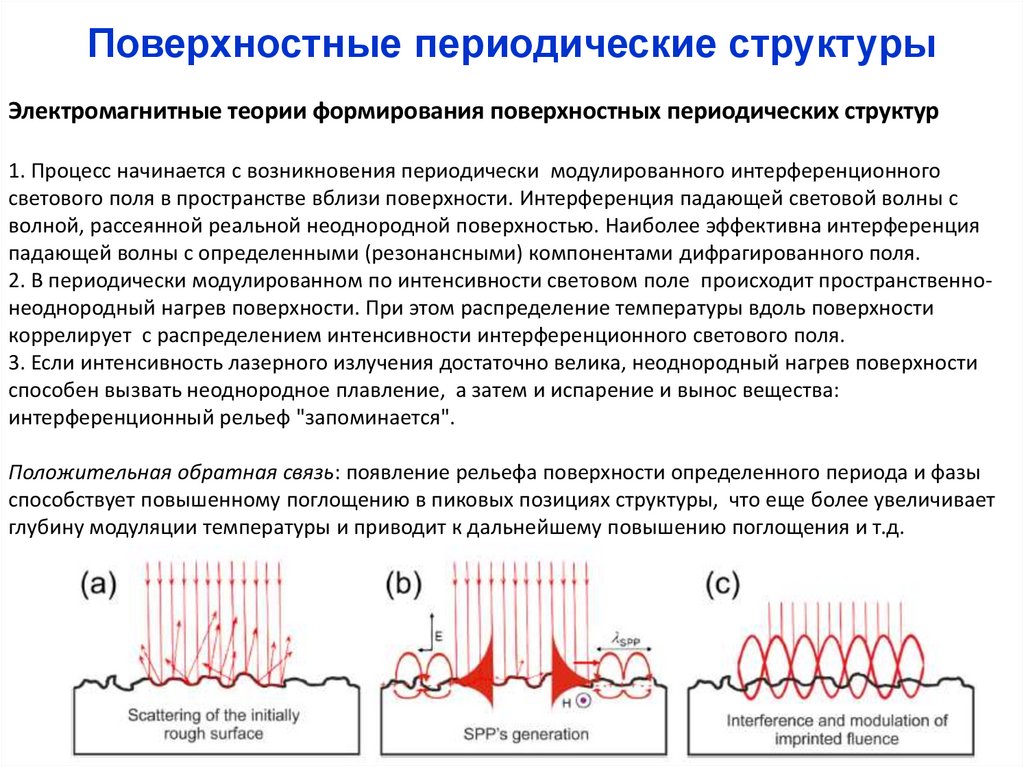 Поверхностные периодические структуры